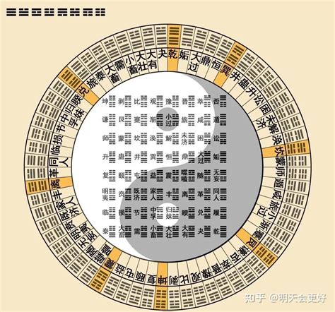 六十四卦详解|《周易》六十四卦图文详解